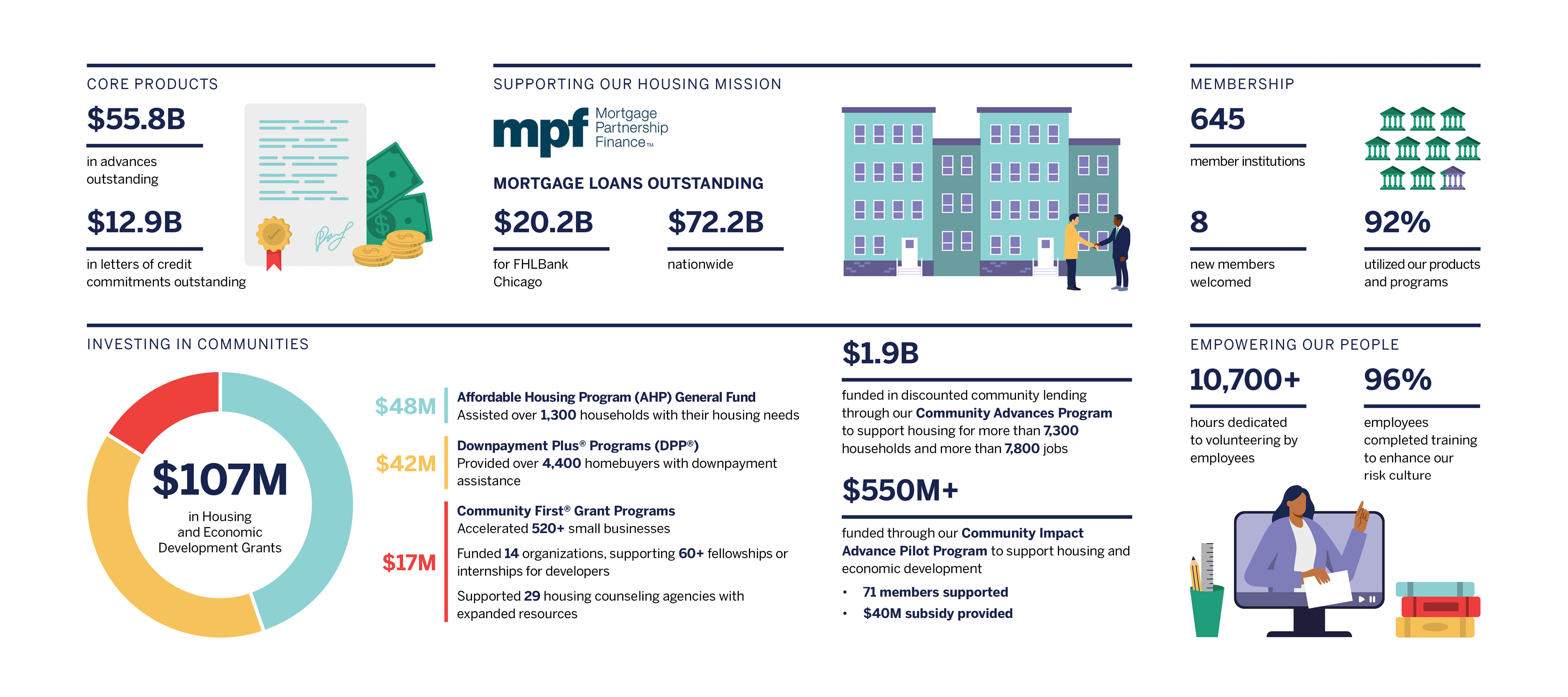 Impact at a Glance for Web