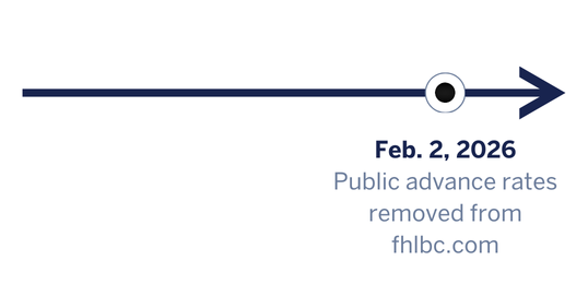 Public advance rates removed from fhlbc.com