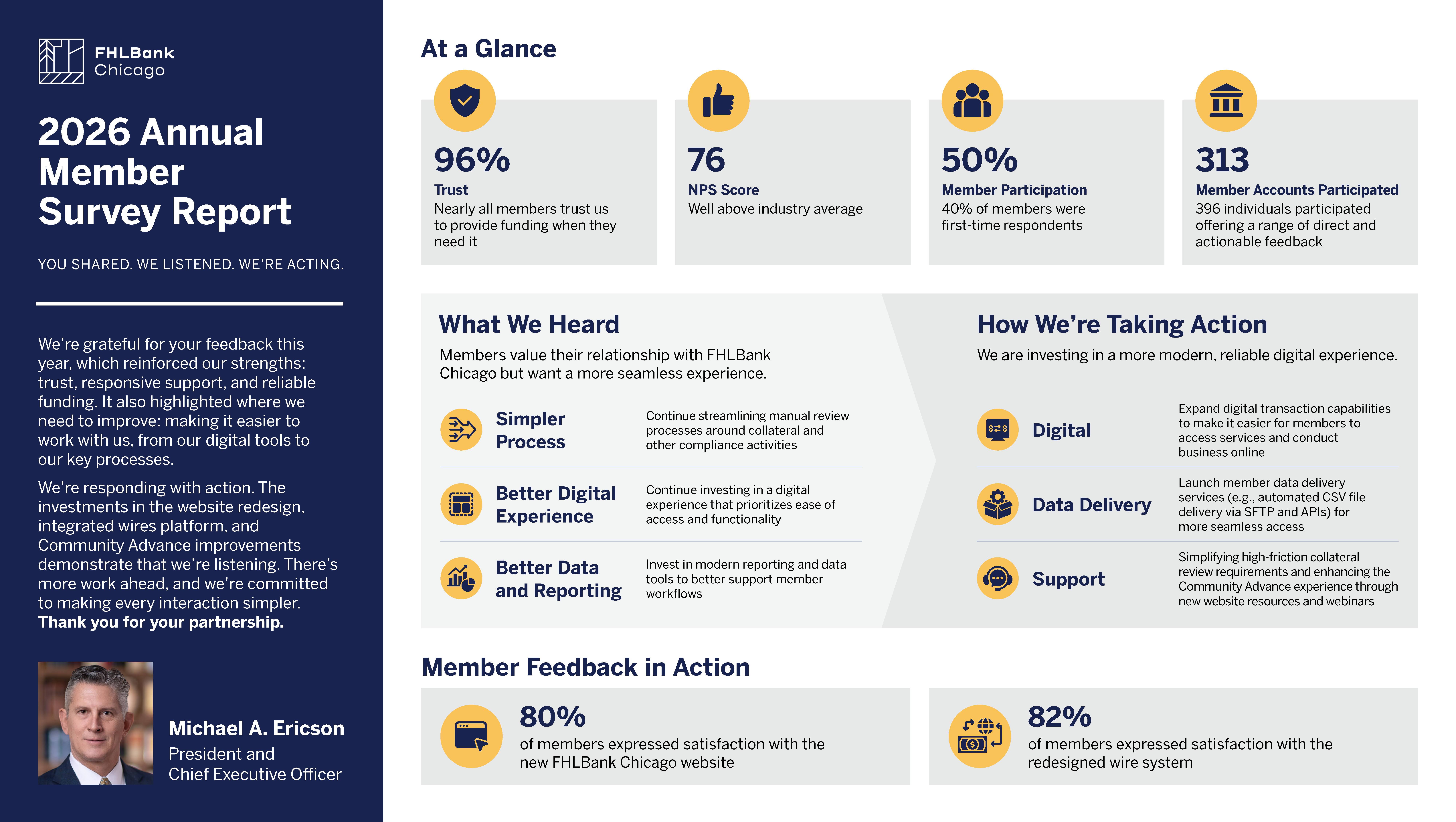 Member-Survey-Infographic-2026