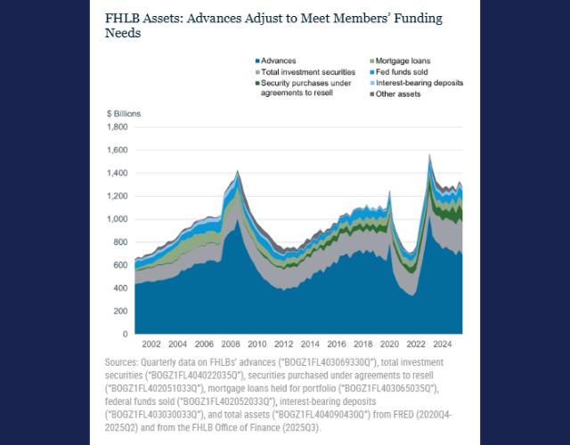 NY Fed Chart