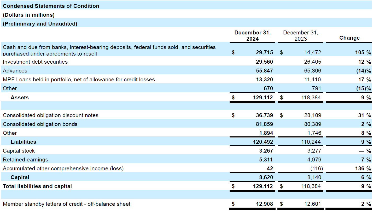 2024condensedstatements_1