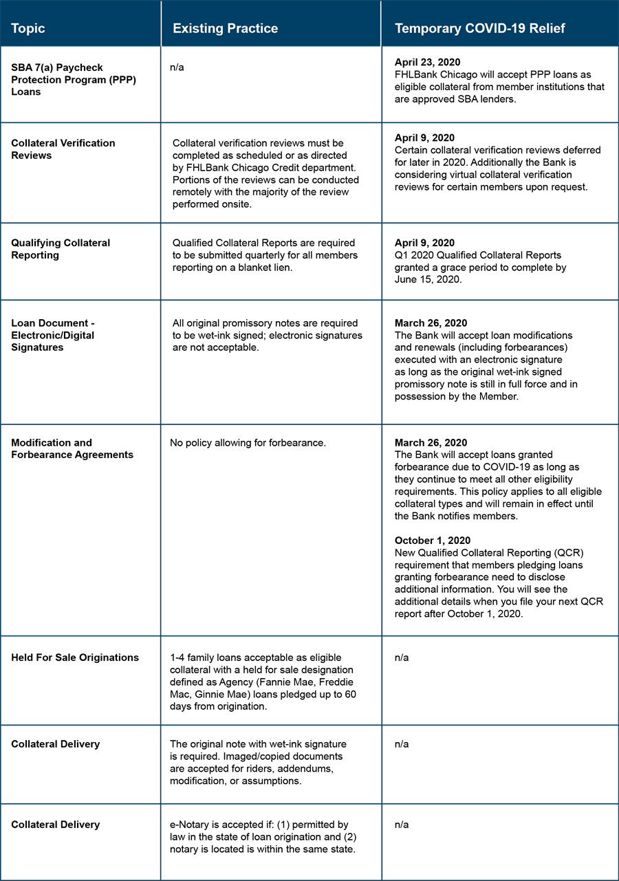 covid-page-chart-collateral-091520 covid-page-chart-collateral-091520