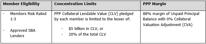 SBA_PPP_Table1