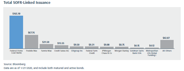 LIBOR 1 LIBOR 1