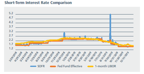 LIBOR 2