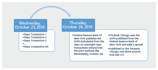 LIBOR 5