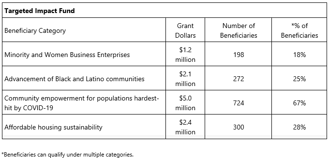 MemberLetter-Q3-Table-v2