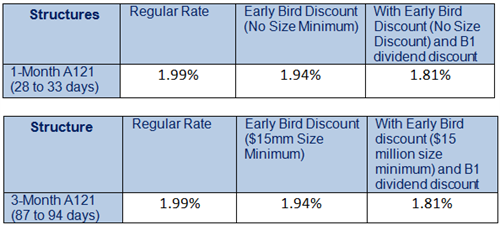 NFTFD2 a121 advance rate discounts