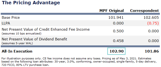 FHLBank Chicago - Sept 20 Notes From the Mortgage Desk