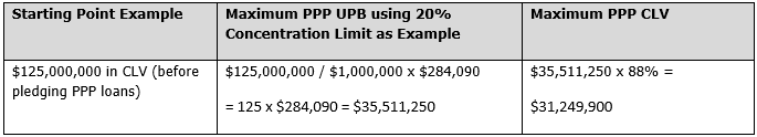 SBA-PPP-Table2