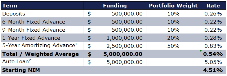 white paper - oct7 - figure 2 table white paper - oct7 - figure 2 table