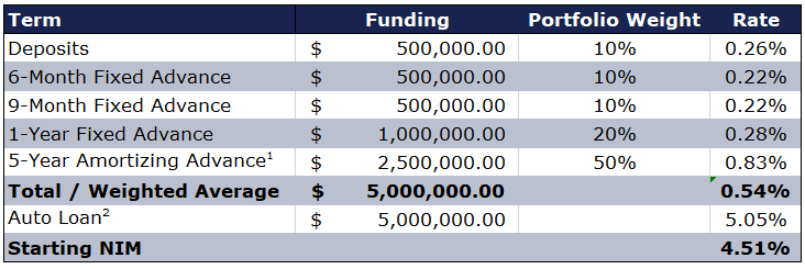 white paper - oct7 - figure 2 table