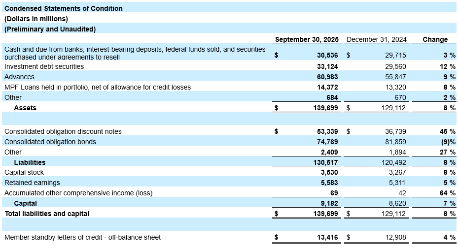 Table with financial information
