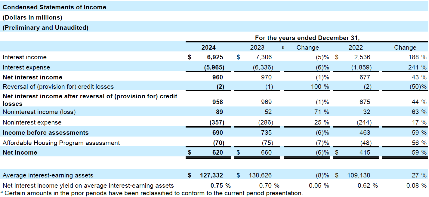 2024condensedstatements_2