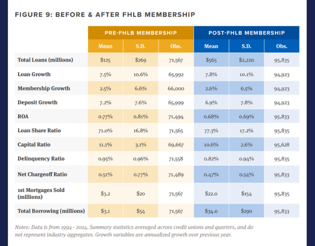 Filene Institute Chart