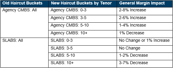 margin-changes-march-21