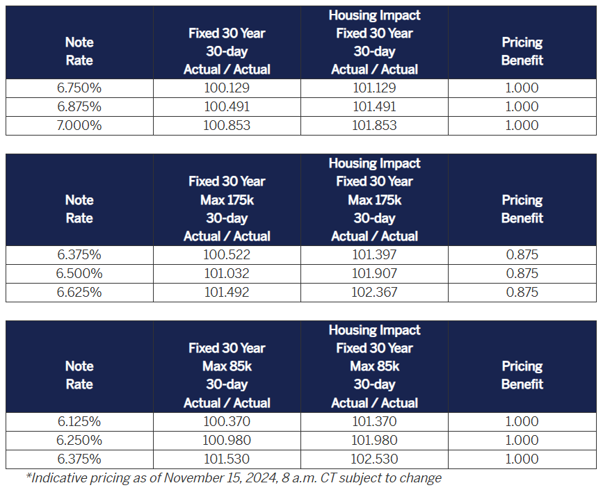 price comparison tables