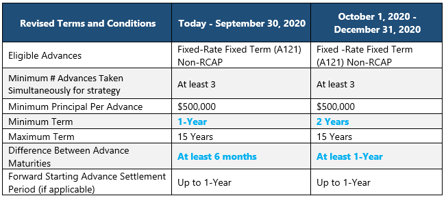 Notes 22 Sept - Table 1