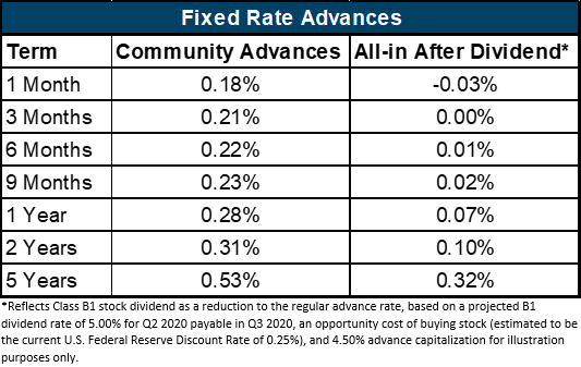 ppp-loan-graph1-98