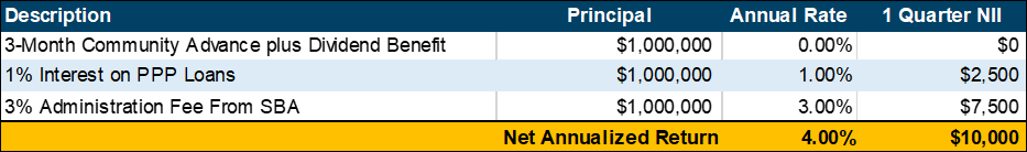 ppp-loans-graph2-3