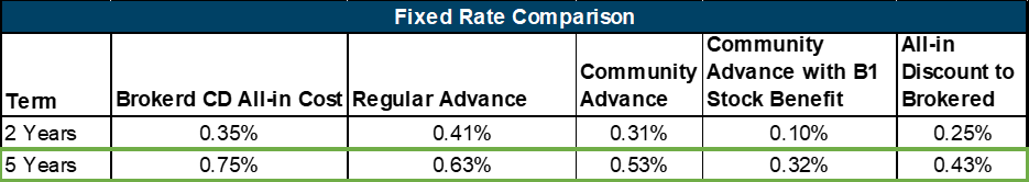 ppp-loans-graph3-2