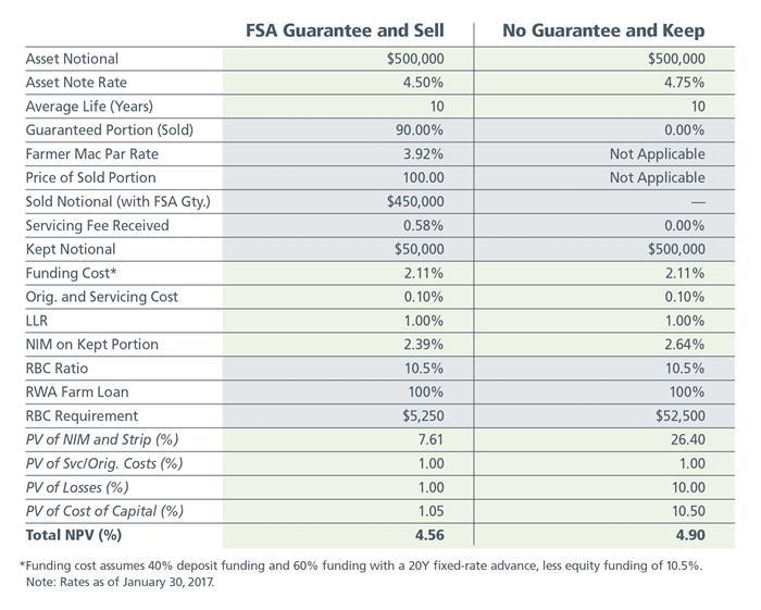 AgriculturalExecSummary.Q12017_G1