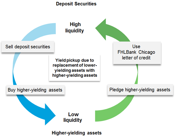 LC_Securities_Graphic LC_Securities_Graphic