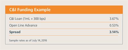 CommercialExecSummary.Q32016_G1