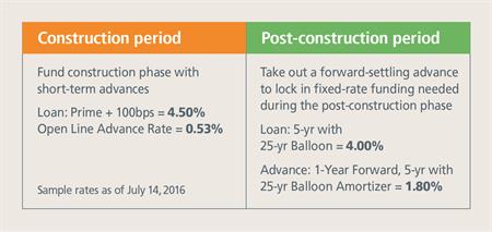 CommercialExecSummaryQ32016.G2 CommercialExecSummary.Q32016_G2