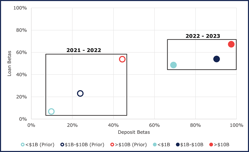 chart1-v2 Chart showing data