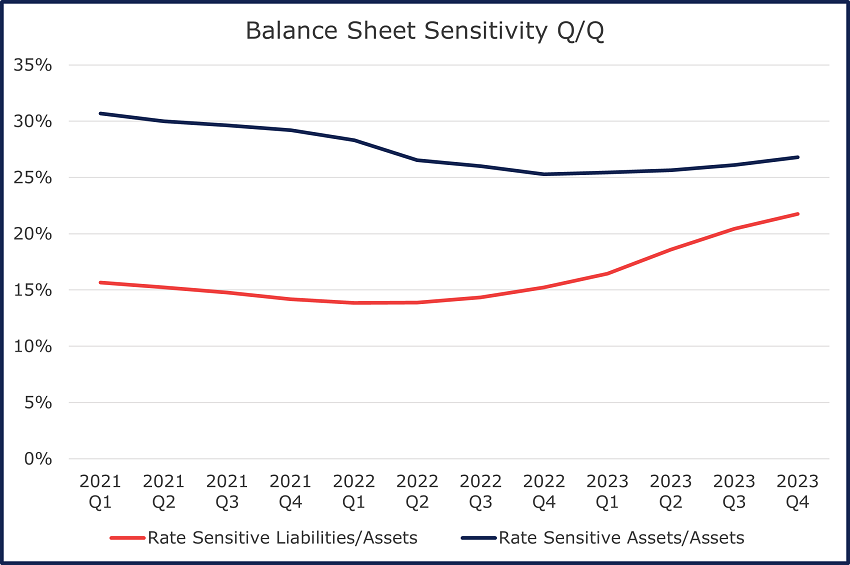 chart2-v2 chart showing line data