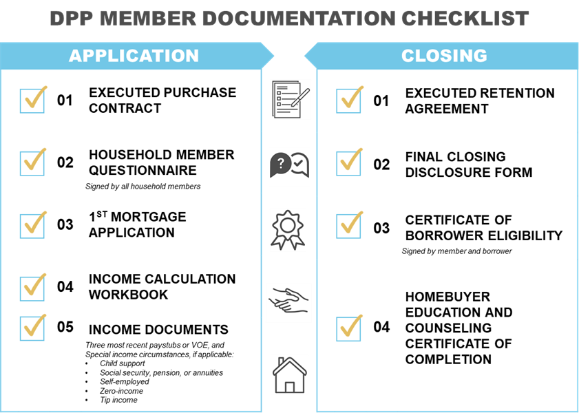 Feb24 - Checklist
