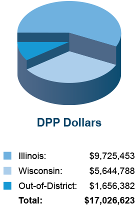 DPP Dollars